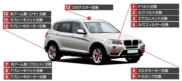 bmw x3-BMW X3 修理費用一覧