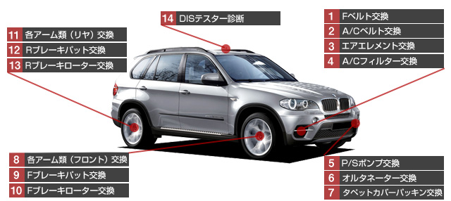 bmw x5-BMW X5 修理費用一覧